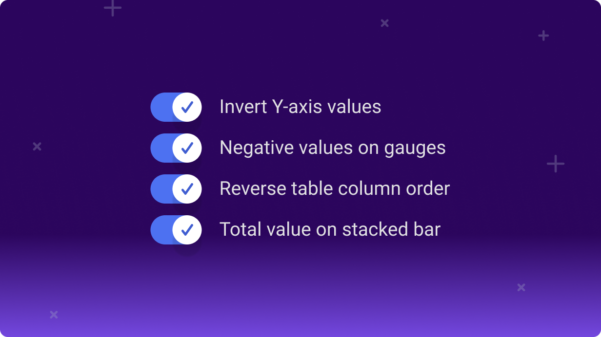 Configure Your Charts To Match The Metric