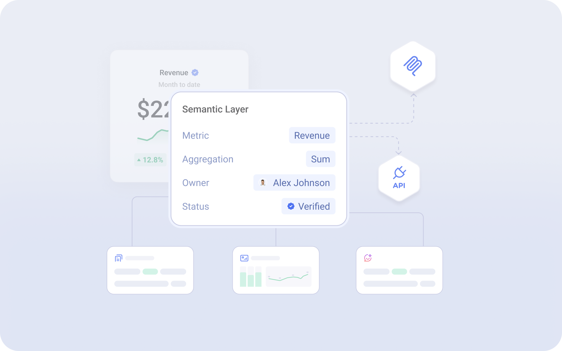 Define what your data actually means