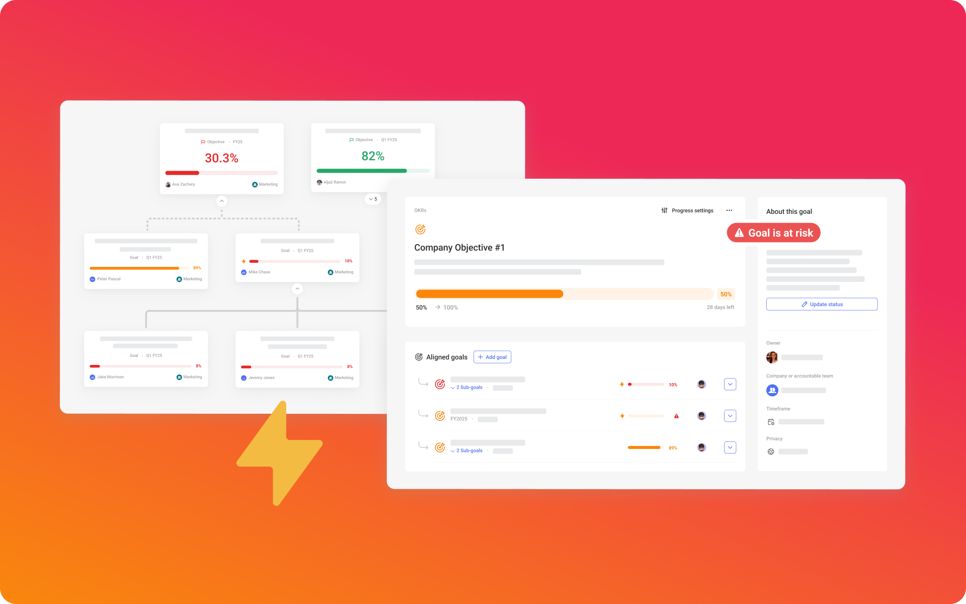 Turn Your Strategy Into Measurable Results With OKRs
