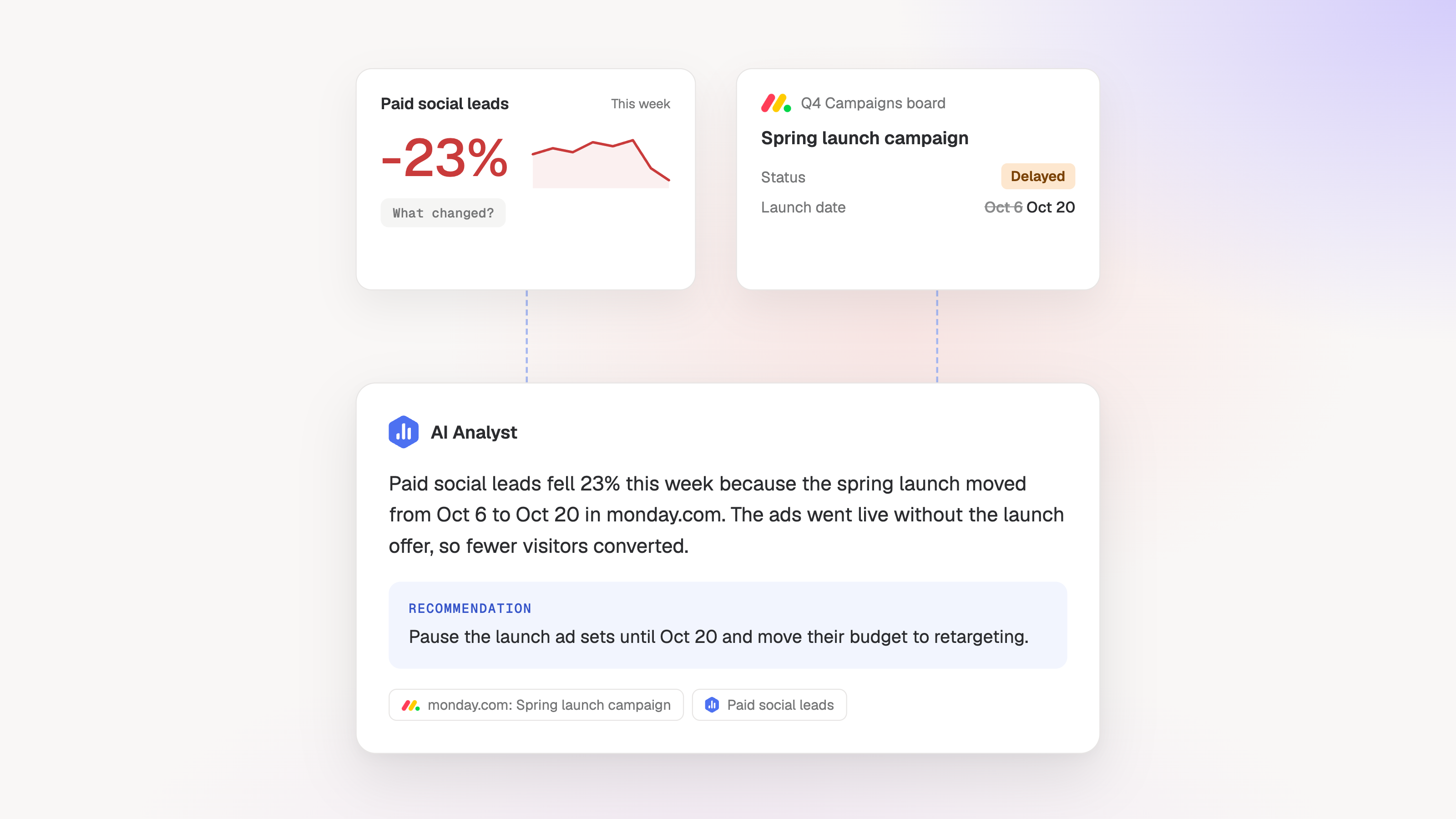 Give your AI Analyst the context to explain performance and help you take action