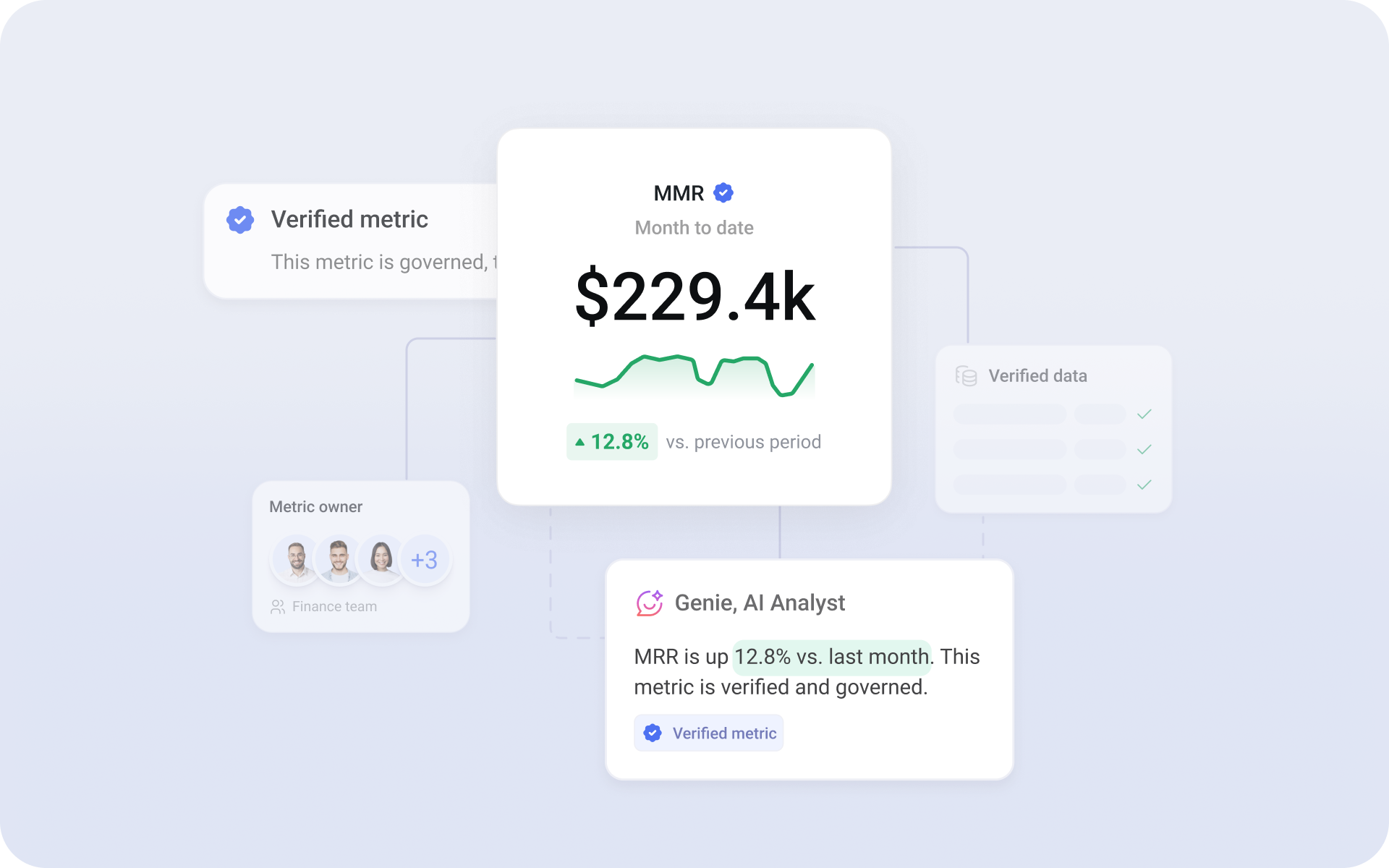 Get every team and AI working from the same numbers